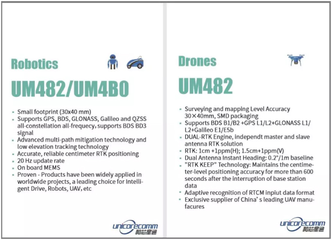 CES2020. Location?Ask Unicore CES2020. Location?Ask Unicore